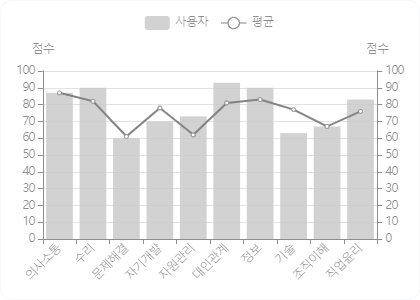 차트예시이미지